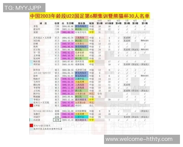 马德兴建议国足不如让U22完整阵容参加熊猫杯集训更有效